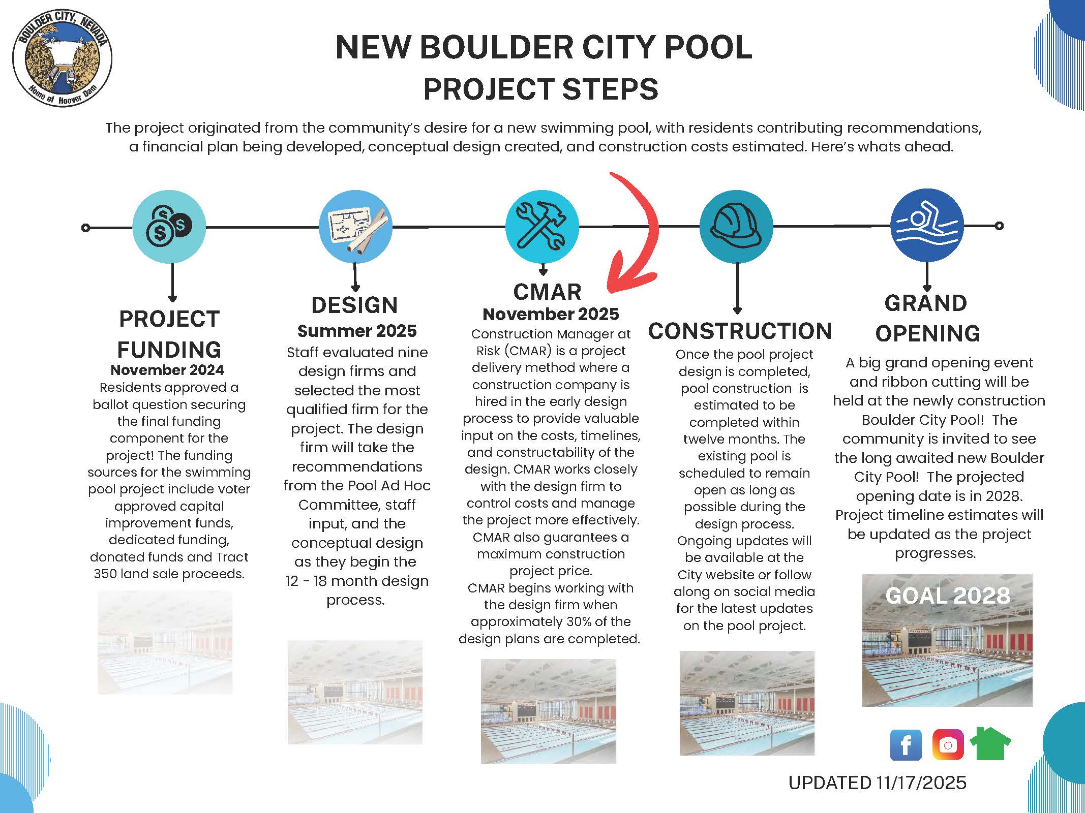 Swimming Pool Recreational Project | Boulder City, NV - Official Website